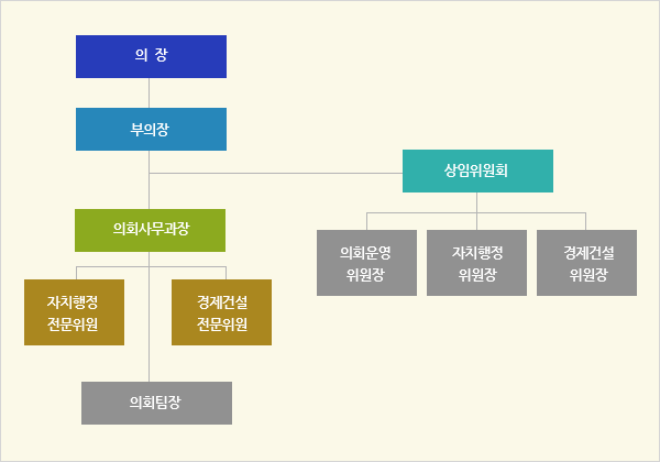 ����,������,��������ȸ,��ȸ� ������,��ġ���� ������,�����Ǽ� ������,��ȸ�繫����,��ġ���� ��������,�����Ǽ� ��������,��ȸ����